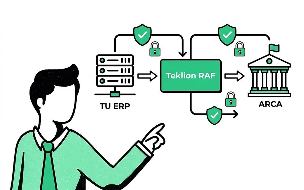 Integración SIM Malvina ARCA con software RAF de Teklion